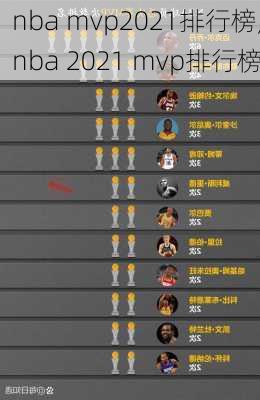 nba mvp2021排行榜,nba 2021 mvp排行榜
