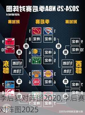 季后赛对阵图2020,季后赛对阵图2025
