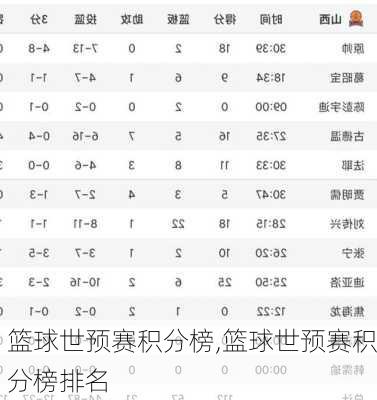 篮球世预赛积分榜,篮球世预赛积分榜排名