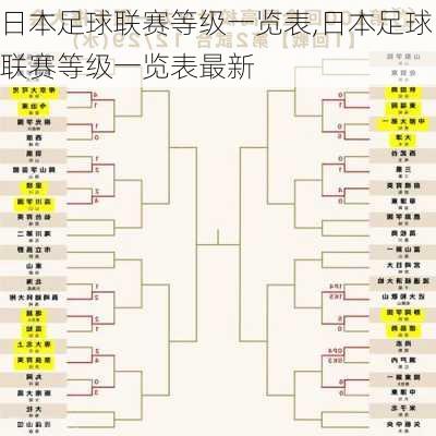 日本足球联赛等级一览表,日本足球联赛等级一览表最新