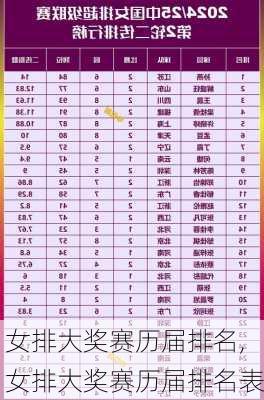 女排大奖赛历届排名,女排大奖赛历届排名表