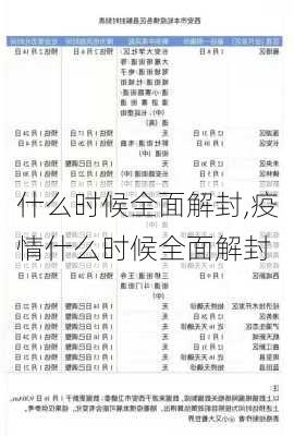什么时候全面解封,疫情什么时候全面解封