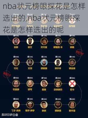nba状元榜眼探花是怎样选出的,nba状元榜眼探花是怎样选出的呢