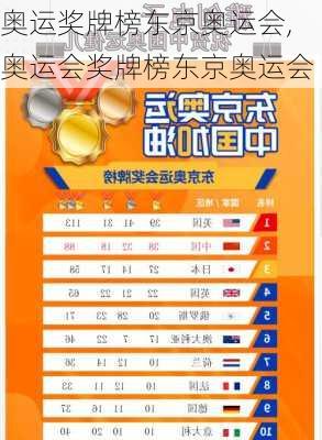 奥运奖牌榜东京奥运会,奥运会奖牌榜东京奥运会