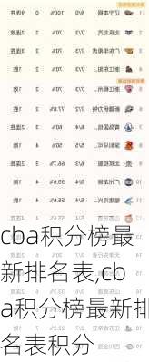 cba积分榜最新排名表,cba积分榜最新排名表积分