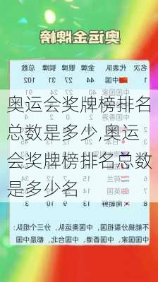 奥运会奖牌榜排名总数是多少,奥运会奖牌榜排名总数是多少名