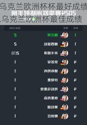 乌克兰欧洲杯杯最好成绩,乌克兰欧洲杯最佳成绩