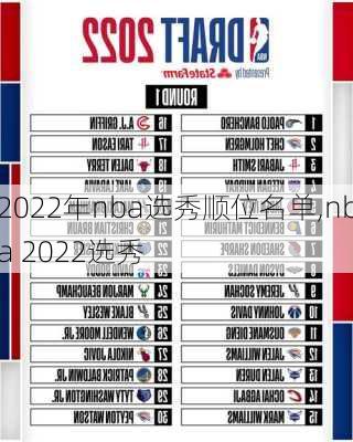 2022年nba选秀顺位名单,nba 2022选秀