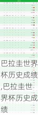 巴拉圭世界杯历史成绩,巴拉圭世界杯历史成绩