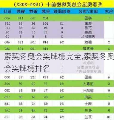 索契冬奥会奖牌榜完全,索契冬奥会奖牌榜排名