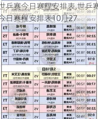 世乒赛今日赛程安排表,世乒赛今日赛程安排表10月27