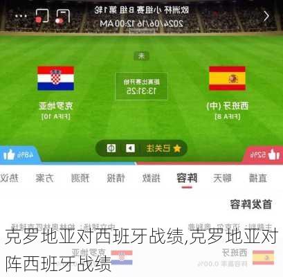 克罗地亚对西班牙战绩,克罗地亚对阵西班牙战绩