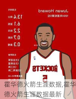 霍华德火箭生涯数据,霍华德火箭生涯数据最新