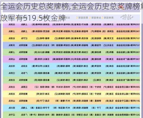 全运会历史总奖牌榜,全运会历史总奖牌榜解放军有519.5枚金牌