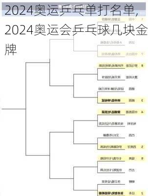 2024奥运乒乓单打名单,2024奥运会乒乓球几块金牌