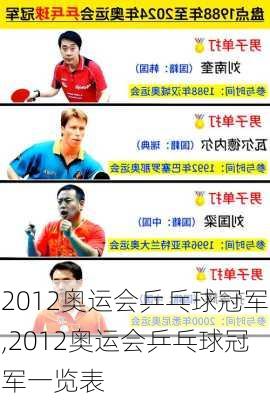 2012奥运会乒乓球冠军,2012奥运会乒乓球冠军一览表