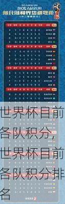 世界杯目前各队积分,世界杯目前各队积分排名