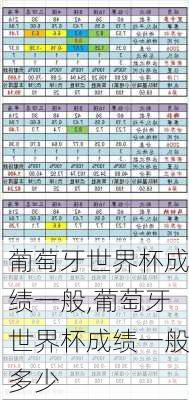 葡萄牙世界杯成绩一般,葡萄牙世界杯成绩一般多少