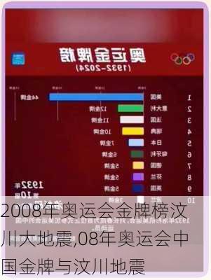 2008年奥运会金牌榜汶川大地震,08年奥运会中国金牌与汶川地震