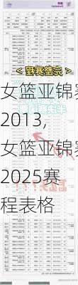 女篮亚锦赛2013,女篮亚锦赛2025赛程表格
