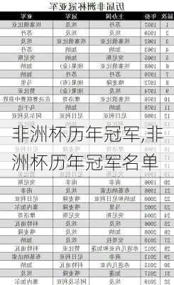 非洲杯历年冠军,非洲杯历年冠军名单