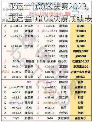 亚运会100米决赛2023,亚运会100米决赛成绩表