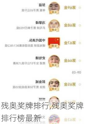 残奥奖牌排行,残奥奖牌排行榜最新