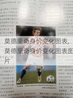 莫德里奇身价变化图表,莫德里奇身价变化图表图片