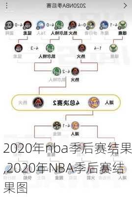 2020年nba季后赛结果,2020年NBA季后赛结果图