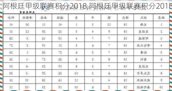 阿根廷甲级联赛积分2018,阿根廷甲级联赛积分2018