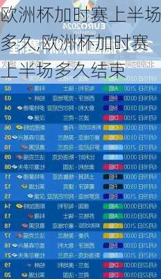 欧洲杯加时赛上半场多久,欧洲杯加时赛上半场多久结束