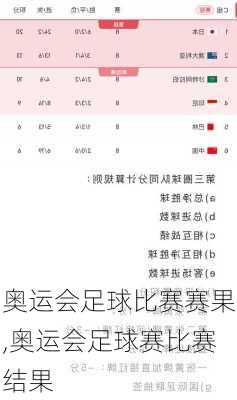 奥运会足球比赛赛果,奥运会足球赛比赛结果