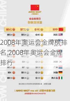 2008年奥运会金牌榜排名,2008年奥运会金牌排行