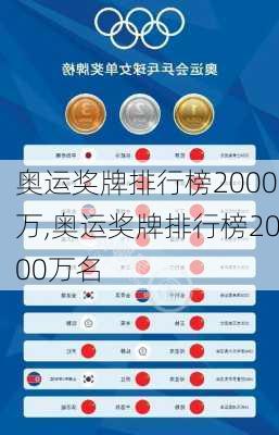 奥运奖牌排行榜2000万,奥运奖牌排行榜2000万名