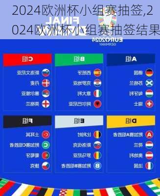 2024欧洲杯小组赛抽签,2024欧洲杯小组赛抽签结果