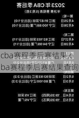 cba赛程季后赛结果,cba赛程季后赛结果查询