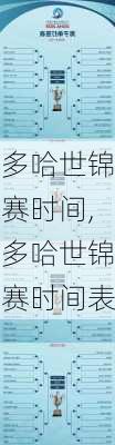 多哈世锦赛时间,多哈世锦赛时间表