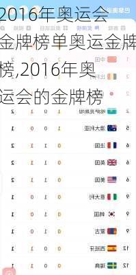 2016年奥运会金牌榜单奥运金牌榜,2016年奥运会的金牌榜