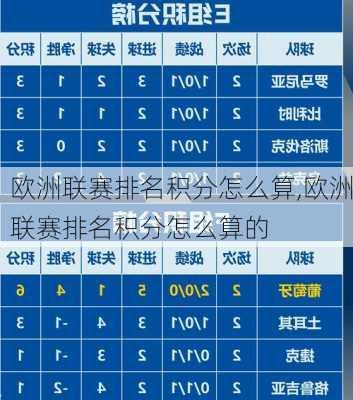 欧洲联赛排名积分怎么算,欧洲联赛排名积分怎么算的