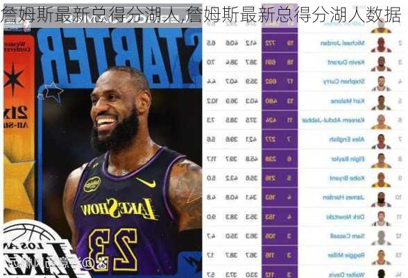 詹姆斯最新总得分湖人,詹姆斯最新总得分湖人数据