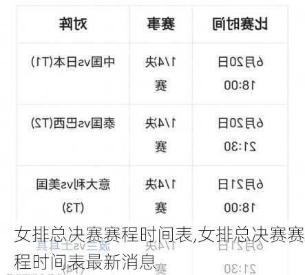 女排总决赛赛程时间表,女排总决赛赛程时间表最新消息