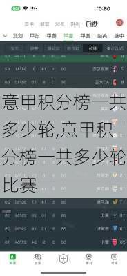 意甲积分榜一共多少轮,意甲积分榜一共多少轮比赛