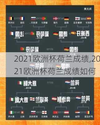2021欧洲杯荷兰成绩,2021欧洲杯荷兰成绩如何