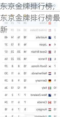 东京金牌排行榜,东京金牌排行榜最新