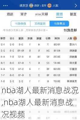 nba湖人最新消息战况,nba湖人最新消息战况视频