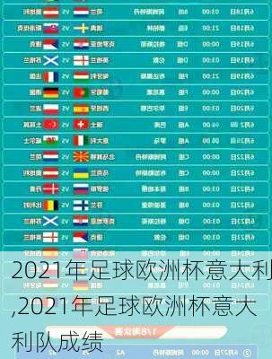 2021年足球欧洲杯意大利,2021年足球欧洲杯意大利队成绩