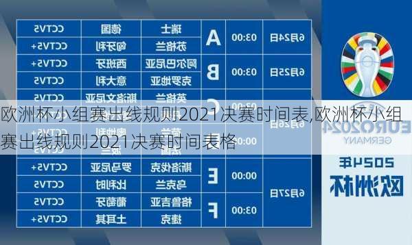 欧洲杯小组赛出线规则2021决赛时间表,欧洲杯小组赛出线规则2021决赛时间表格