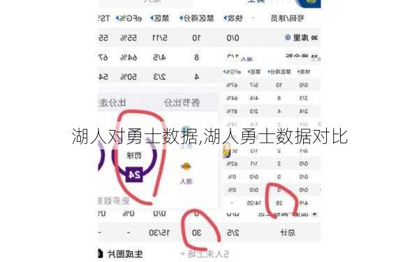 湖人对勇士数据,湖人勇士数据对比