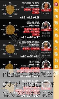 nba最佳阵容怎么评选球队,nba最佳阵容怎么评选球队的