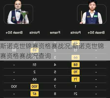 斯诺克世锦赛资格赛战况,斯诺克世锦赛资格赛战况查询